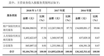 怡富喜掛牌 龍琨跑得快 保險中介新三板上演掛牌摘牌狗血劇