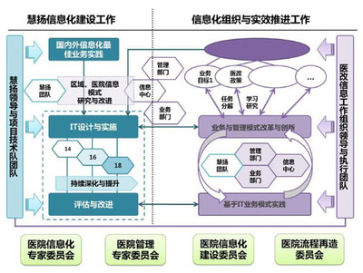 慧揚 專注醫(yī)院管理與IT服務(wù)外包的卓越咨詢伙伴