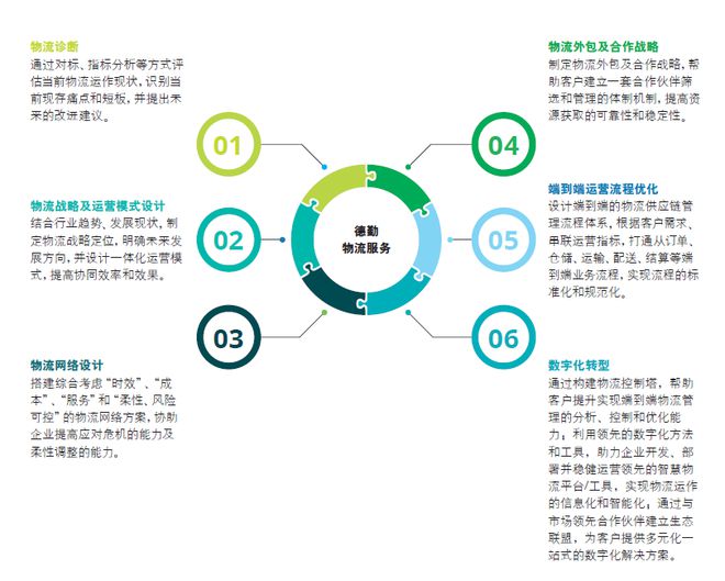 后疫情時代供應(yīng)鏈重塑指南 物流與企業(yè)信息咨詢服務(wù)的融合發(fā)展