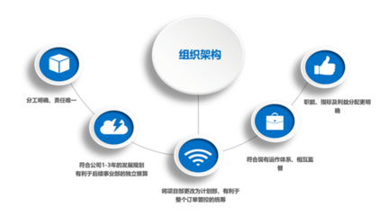 東莞市眾興模具全面管理升級項目一期圓滿結束
