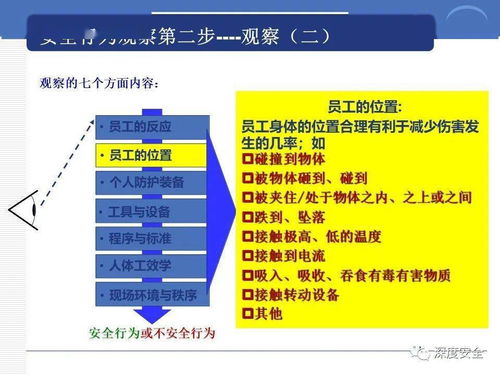 構建卓越安全文化 跨國企業(yè)的安全管理之道與實踐分享